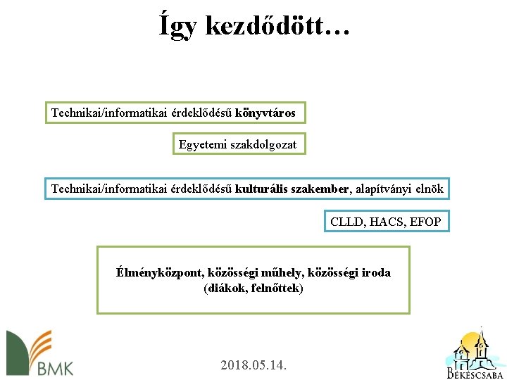 Így kezdődött… Technikai/informatikai érdeklődésű könyvtáros Egyetemi szakdolgozat Technikai/informatikai érdeklődésű kulturális szakember, alapítványi elnök CLLD,