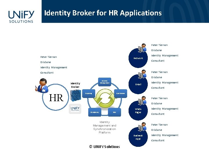 Identity Broker for HR Applications Peter Tiernan Brisbane Peter Tiernan Network Brisbane Identity Management