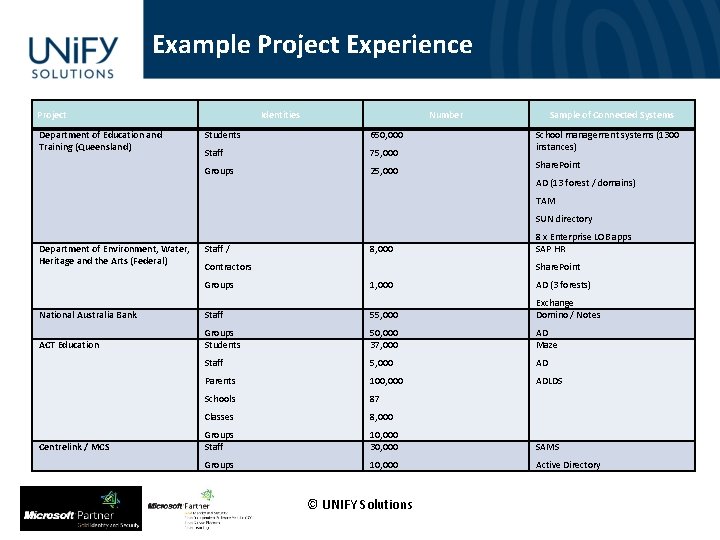Example Project Experience Project Department of Education and Training (Queensland) Identities Number Students 650,