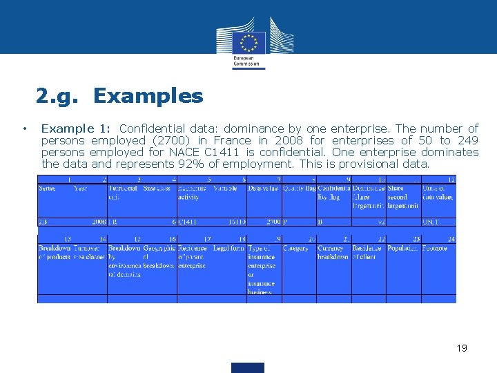 2. g. Examples • Example 1: Confidential data: dominance by one enterprise. The number