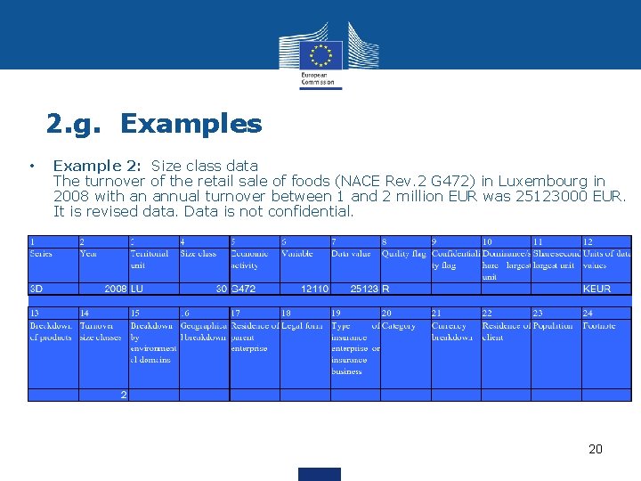 2. g. Examples • Example 2: Size class data The turnover of the retail