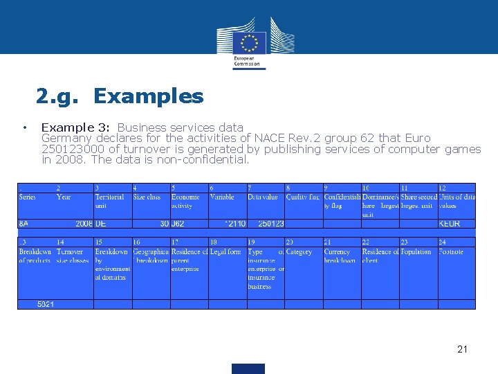 2. g. Examples • Example 3: Business services data Germany declares for the activities