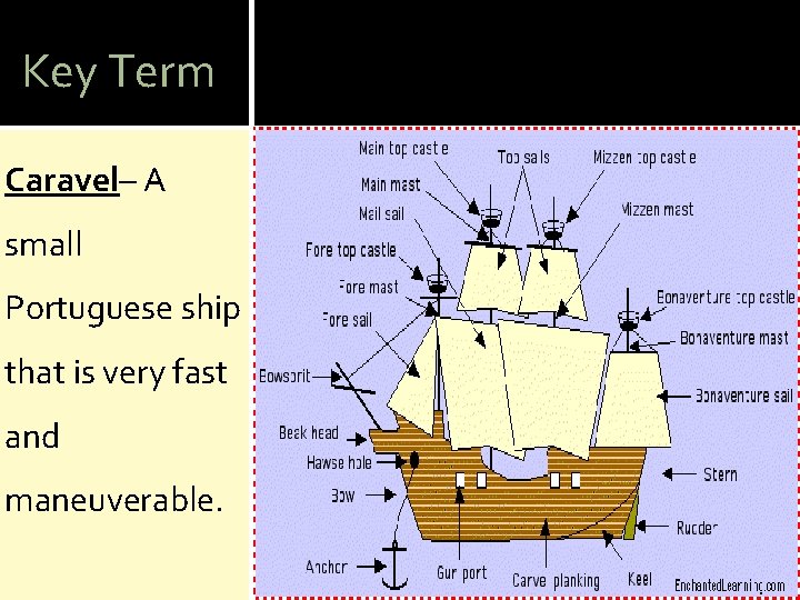 Key Term Caravel– A small Portuguese ship that is very fast and maneuverable. 