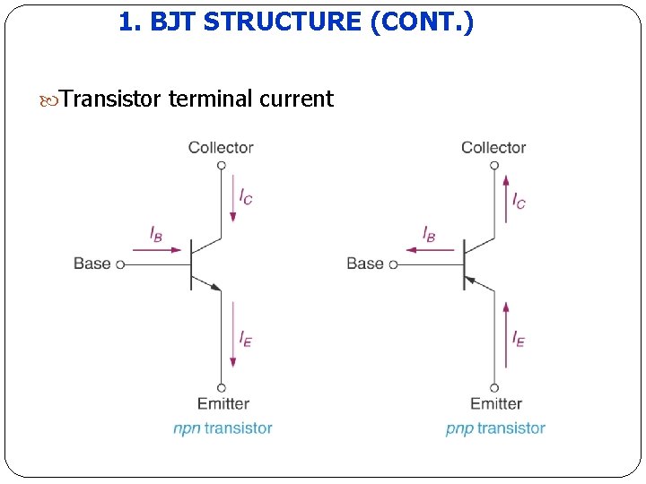 1. BJT STRUCTURE (CONT. ) Transistor terminal current 1. BJT STRUCTURE (CONT. ) Transistor terminal current