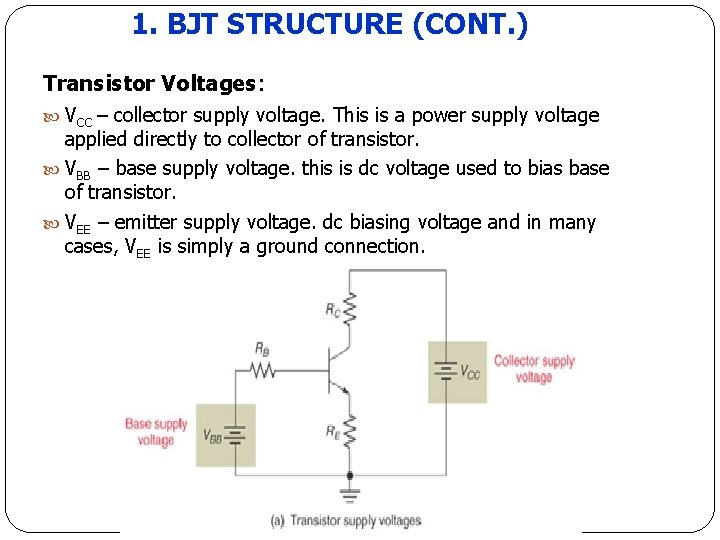 1. BJT STRUCTURE (CONT. ) Transistor Voltages: VCC – collector supply voltage. This is 1. BJT STRUCTURE (CONT. ) Transistor Voltages: VCC – collector supply voltage. This is