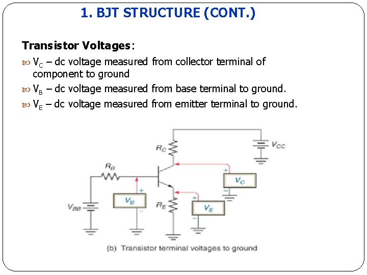 1. BJT STRUCTURE (CONT. ) Transistor Voltages: VC – dc voltage measured from collector 1. BJT STRUCTURE (CONT. ) Transistor Voltages: VC – dc voltage measured from collector