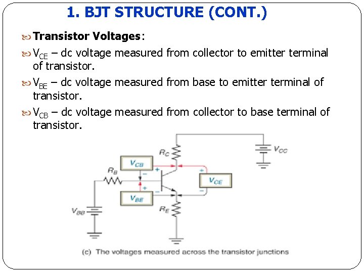 1. BJT STRUCTURE (CONT. ) Transistor Voltages: VCE – dc voltage measured from collector 1. BJT STRUCTURE (CONT. ) Transistor Voltages: VCE – dc voltage measured from collector