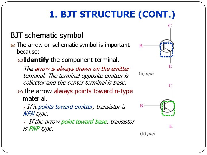 1. BJT STRUCTURE (CONT. ) BJT schematic symbol The arrow on schematic symbol is 1. BJT STRUCTURE (CONT. ) BJT schematic symbol The arrow on schematic symbol is