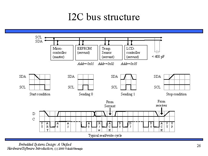I 2 C bus structure SCL SDA Microcontroller (master) EEPROM (servant) Addr=0 x 01