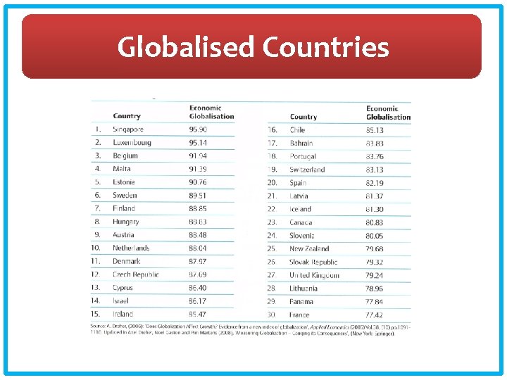 Globalised Countries 