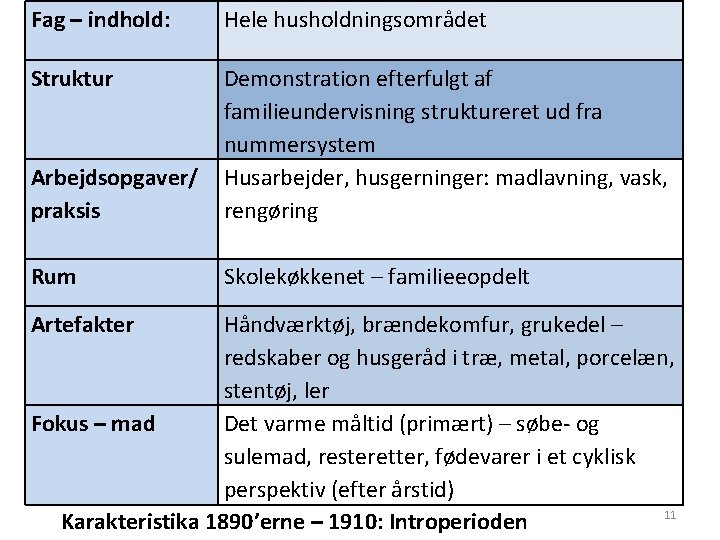 Fag – indhold: Hele husholdningsområdet Struktur Demonstration efterfulgt af familieundervisning struktureret ud fra nummersystem