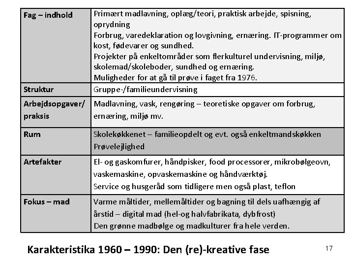 Fag – indhold Struktur Primært madlavning, oplæg/teori, praktisk arbejde, spisning, oprydning Forbrug, varedeklaration og