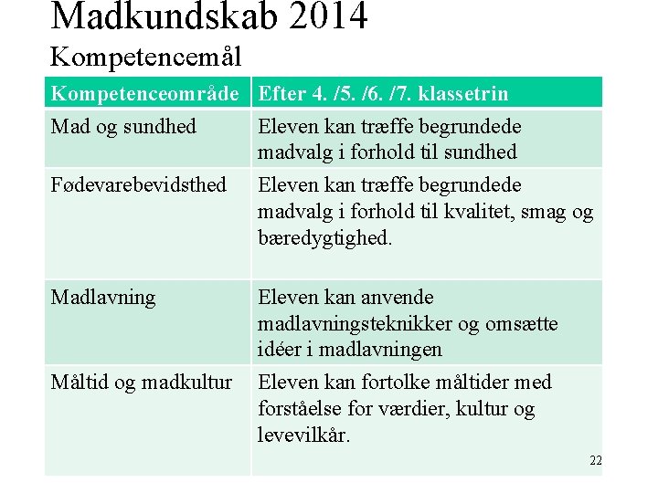 Madkundskab 2014 Kompetencemål Kompetenceområde Efter 4. /5. /6. /7. klassetrin Mad og sundhed Eleven
