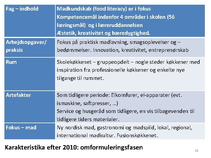 Fag – indhold Madkundskab (food literacy) er i fokus Kompetencemål indenfor 4 områder i