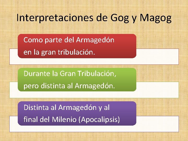 Interpretaciones de Gog y Magog Como parte del Armagedón en la gran tribulación. Durante