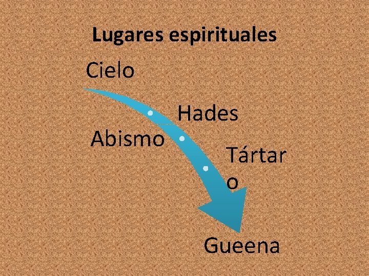 Lugares espirituales Cielo Abismo Hades Tártar o Gueena 