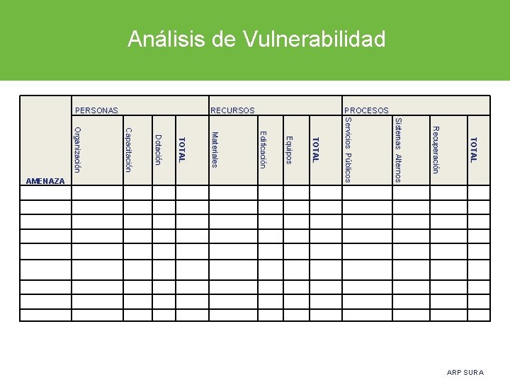  Análisis de Vulnerabilidad TOTAL Recuperación Sistemas Alternos Servicios Públicos TOTAL Equipos Edificación Materiales