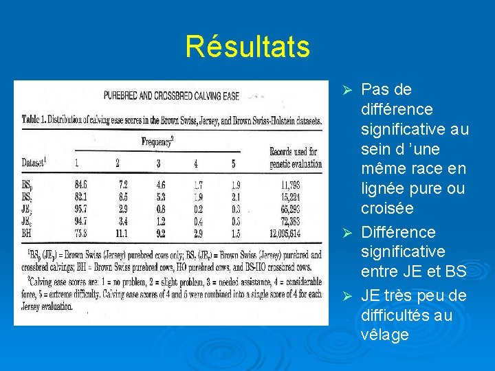 Résultats Pas de différence significative au sein d ’une même race en lignée pure