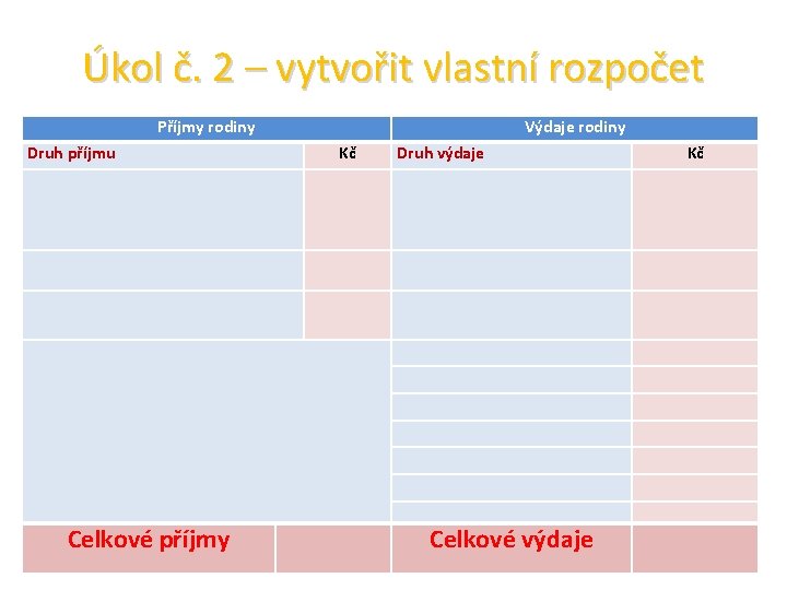 Úkol č. 2 – vytvořit vlastní rozpočet Příjmy rodiny Druh příjmu Celkové příjmy Výdaje