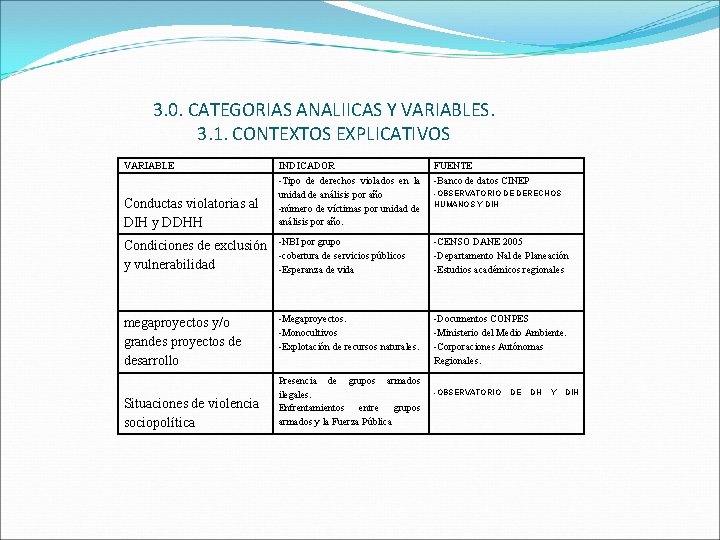 3. 0. CATEGORIAS ANALIICAS Y VARIABLES. 3. 1. CONTEXTOS EXPLICATIVOS VARIABLE INDICADOR FUENTE -Banco