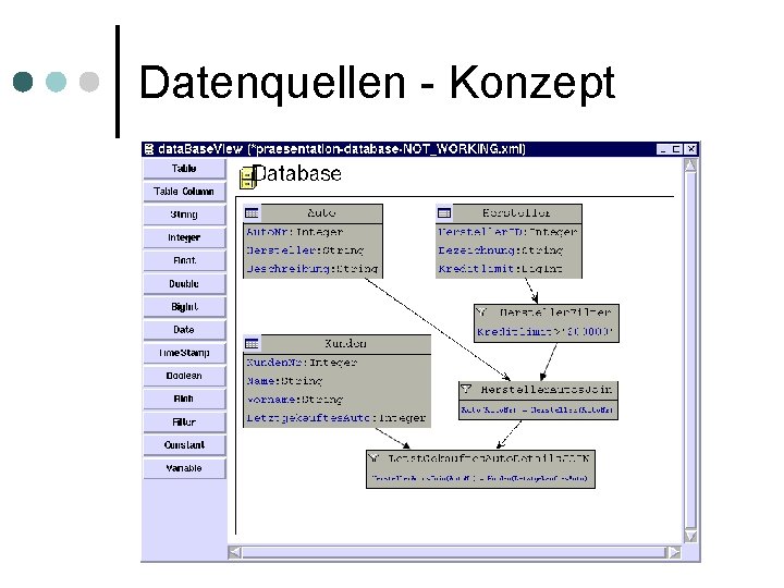 Datenquellen - Konzept 