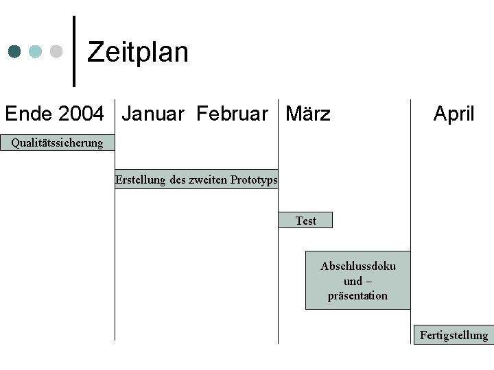 Zeitplan Ende 2004 Januar Februar März April Qualitätssicherung Erstellung des zweiten Prototyps Test Abschlussdoku