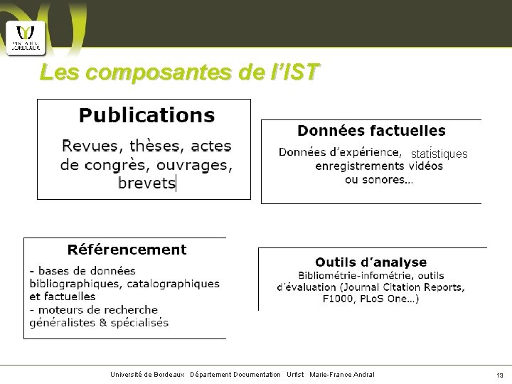Les composantes de l’IST statistiques Université de Bordeaux Département Documentation Urfist Marie-France Andral 13