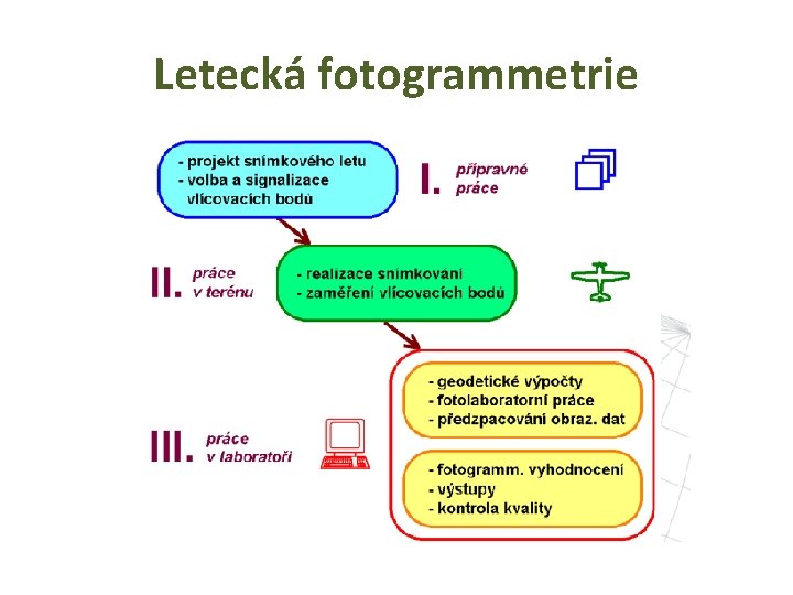 Letecká fotogrammetrie 