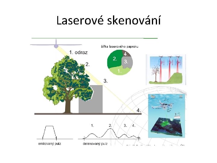 Laserové skenování 