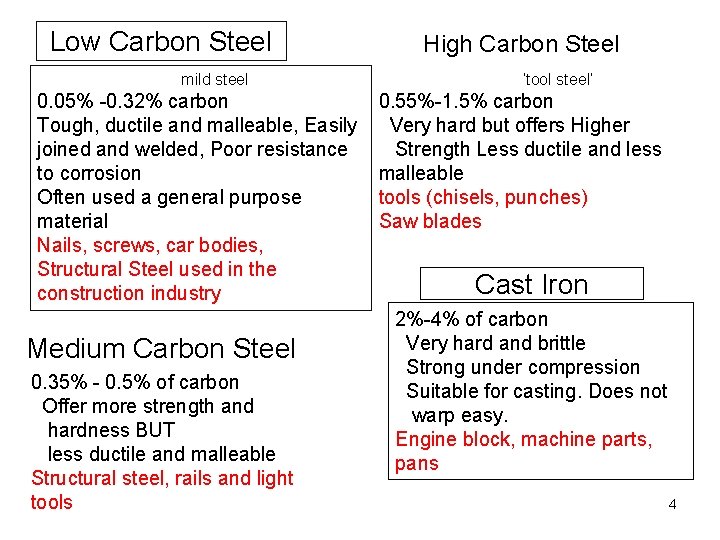 Low Carbon Steel mild steel 0. 05% -0. 32% carbon Tough, ductile and malleable,