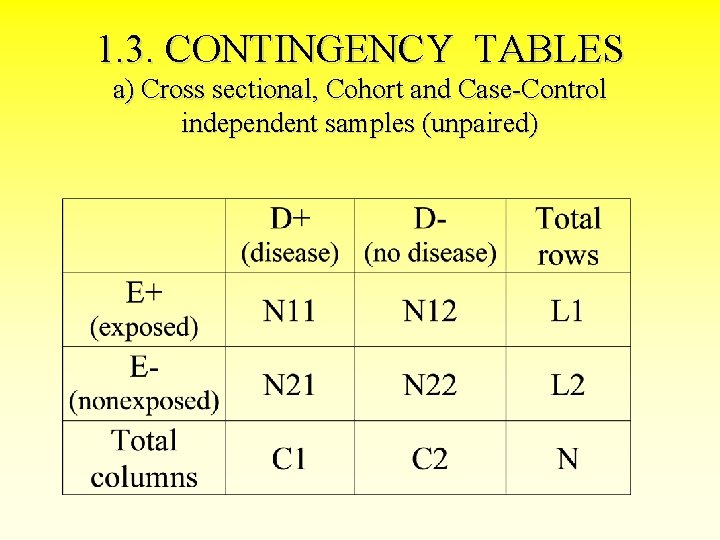 1. 3. CONTINGENCY TABLES a) Cross sectional, Cohort and Case-Control independent samples (unpaired) 