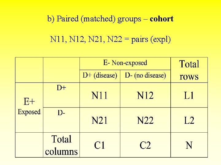 b) Paired (matched) groups – cohort N 11, N 12, N 21, N 22