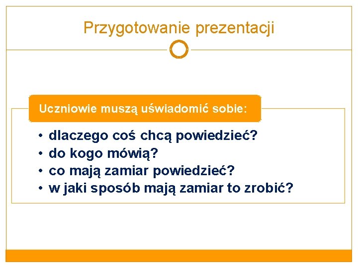 Przygotowanie prezentacji Uczniowie muszą uświadomić sobie: • • dlaczego coś chcą powiedzieć? do kogo