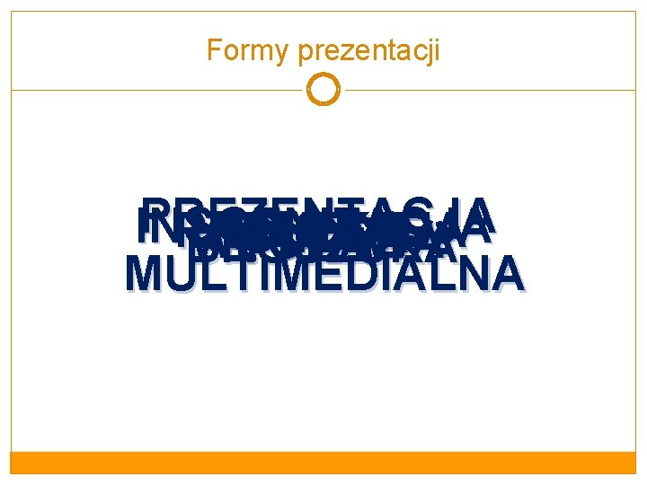 Formy prezentacji PREZENTACJA INSCENIZACJA PRELEKCJA ODCZYT WYKŁAD FOLDER WYSTAWA POKAZ BROSZURA MULTIMEDIALNA 