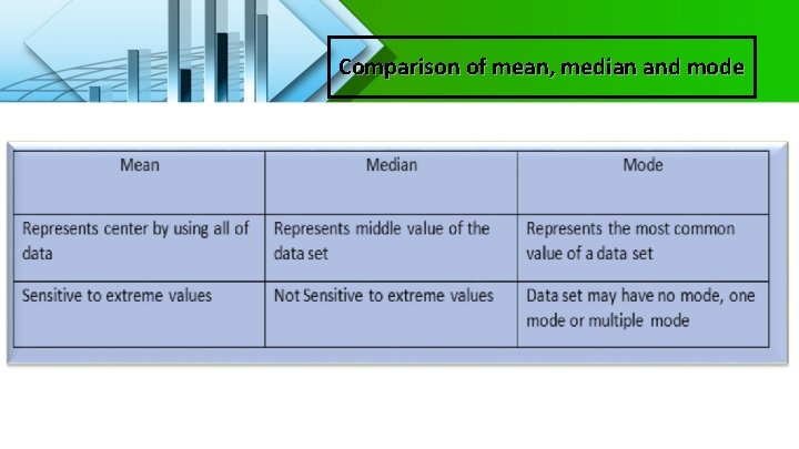 Comparison of mean, median and mode 