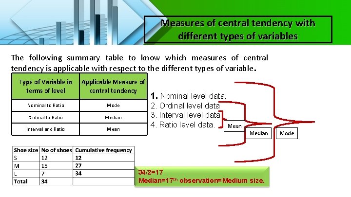 Measures of central tendency with different types of variables The following summary table to