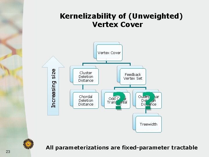 Kernelizability of (Unweighted) Vertex Cover Increasing size Vertex Cover Cluster Deletion Distance Chordal Deletion