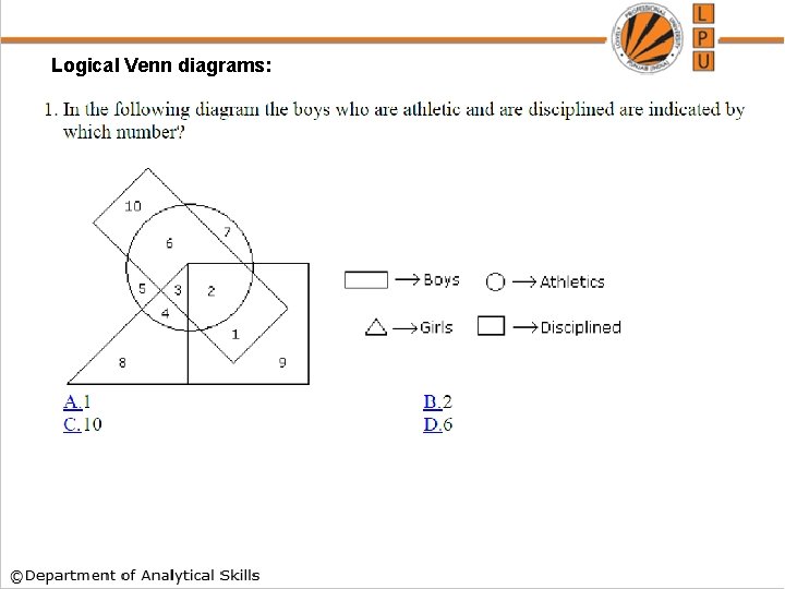 Logical Venn diagrams: 