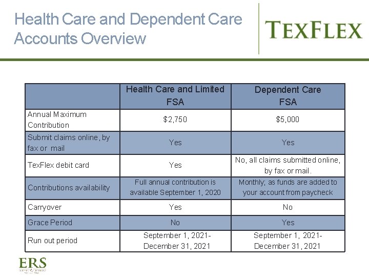 Health Care and Dependent Care Accounts Overview Health Care and Limited FSA Dependent Care