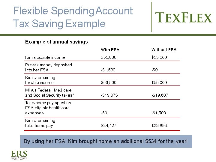 Flexible Spending Account Tax Saving Example By using her FSA, Kim brought home an