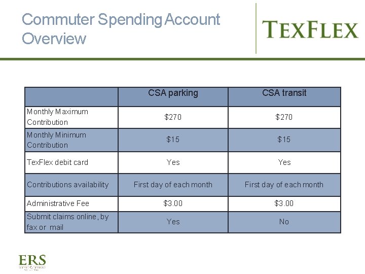 Commuter Spending Account Overview CSA parking CSA transit Monthly Maximum Contribution $270 Monthly Minimum