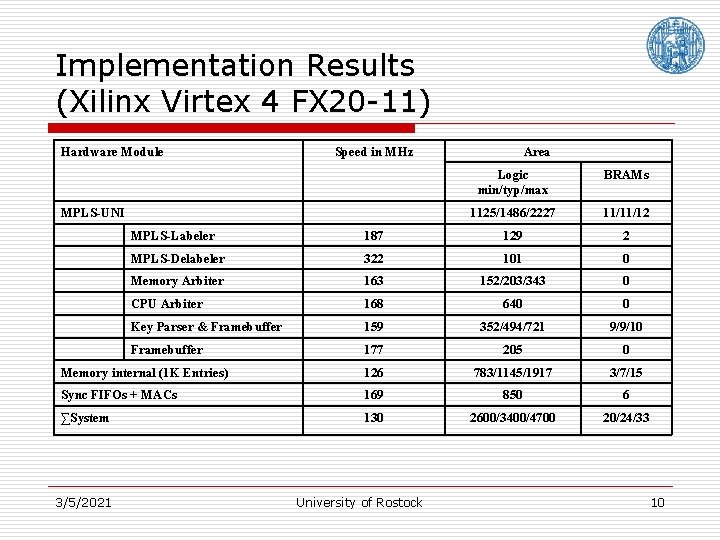 Implementation Results (Xilinx Virtex 4 FX 20 -11) Hardware Module Speed in MHz MPLS-UNI