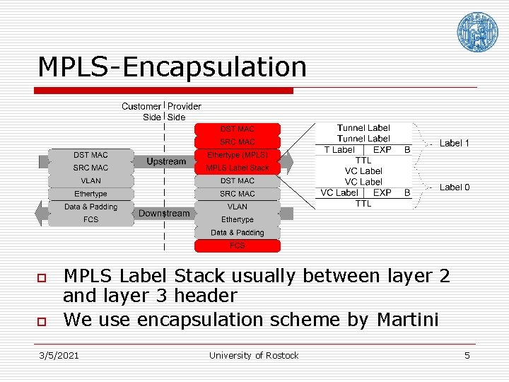MPLS-Encapsulation o o MPLS Label Stack usually between layer 2 and layer 3 header