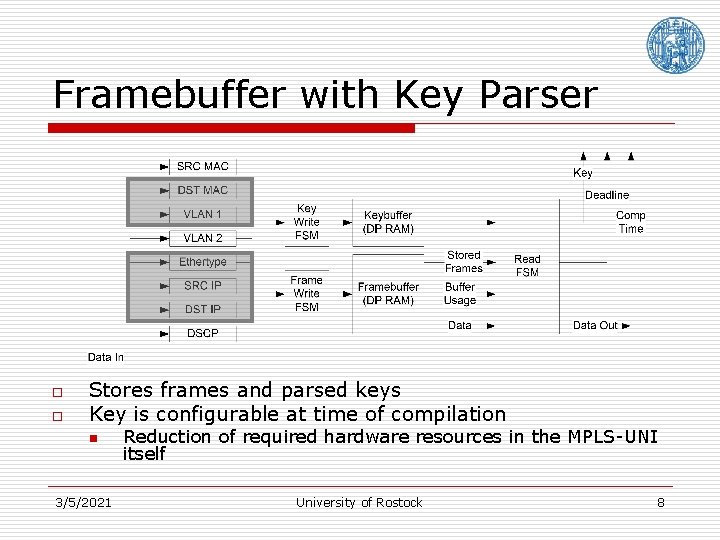 Framebuffer with Key Parser o o Stores frames and parsed keys Key is configurable