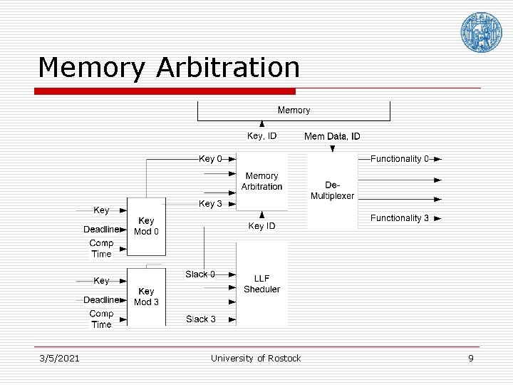 Memory Arbitration 3/5/2021 University of Rostock 9 