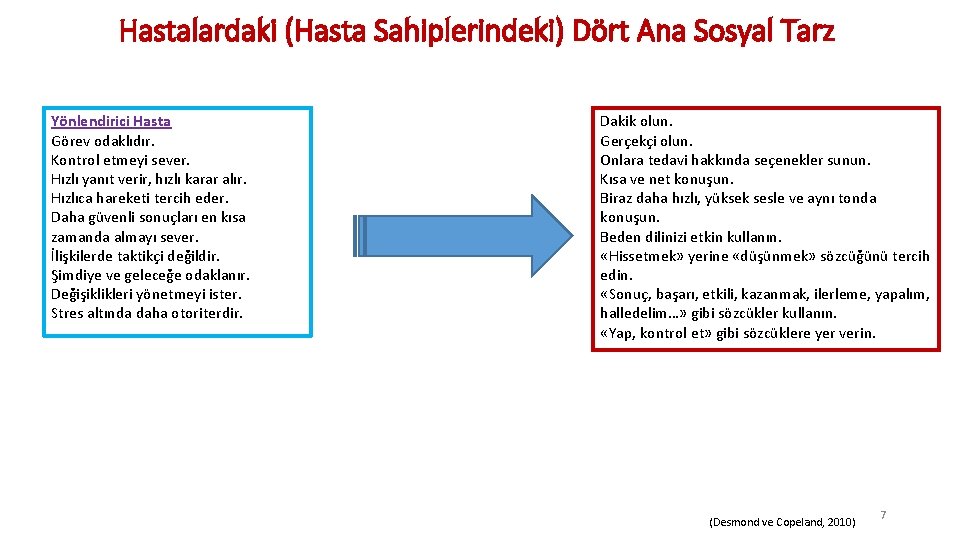 Hastalardaki (Hasta Sahiplerindeki) Dört Ana Sosyal Tarz Yönlendirici Hasta Görev odaklıdır. Kontrol etmeyi sever.