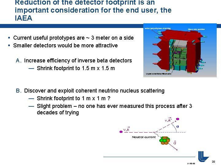 Reduction of the detector footprint is an important consideration for the end user, the