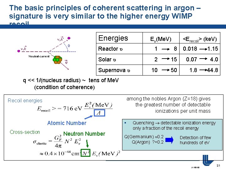 The basic principles of coherent scattering in argon – signature is very similar to