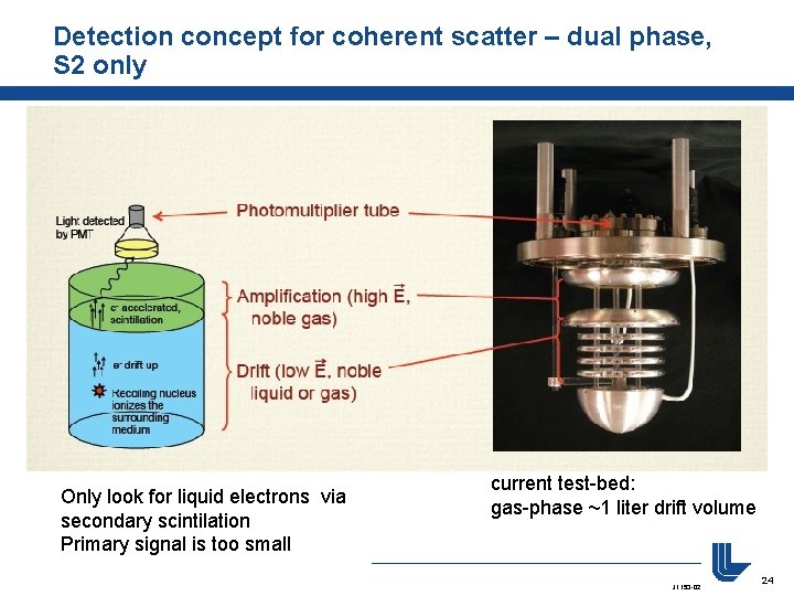 Detection concept for coherent scatter – dual phase, S 2 only Only look for