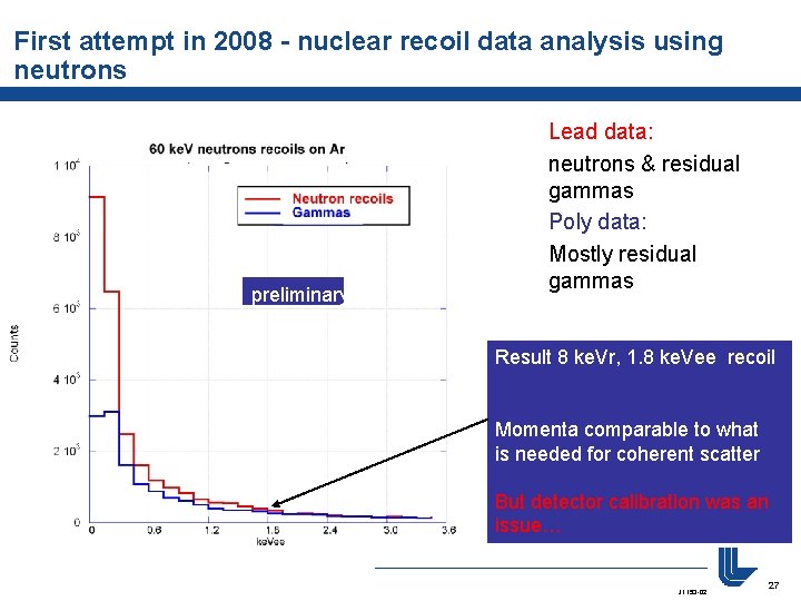 First attempt in 2008 - nuclear recoil data analysis using neutrons preliminary Lead data: